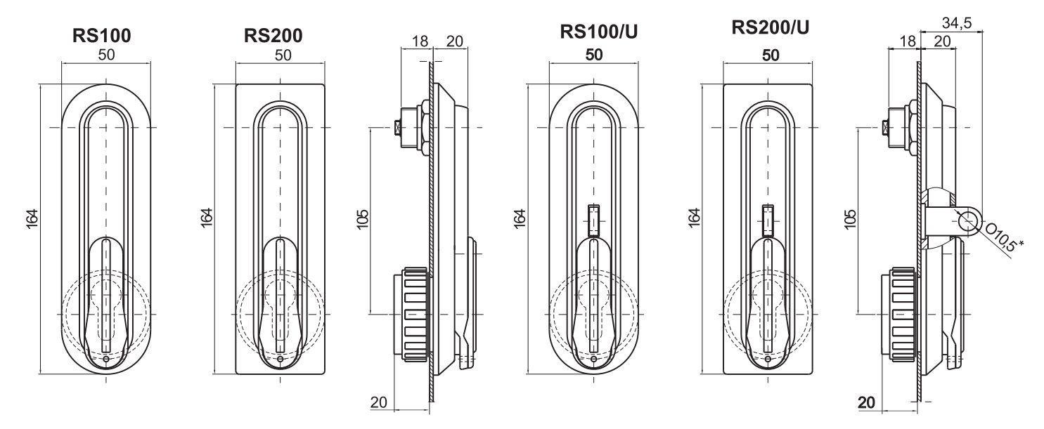 RS100