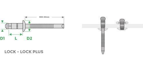 Sarilock nakres